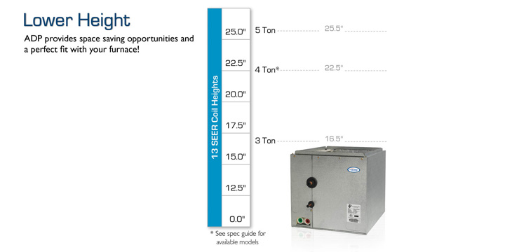 Adp Coil Piston Chart