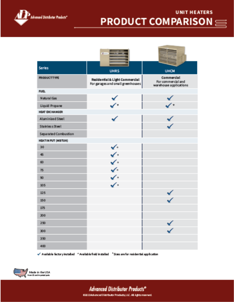 ADP Unit Heater Product Comparison
